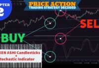 Earn 2000-5000 Daily | How to use Stochastic Indicator and Heiken Ashi Together | Trading Set up