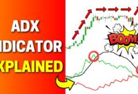 ADX Indicator Explained: Best ADX Trading Strategy (Full Guide)