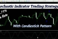 Stochastic Indicator Trading Strategy With Candlestick Pattarn In Forex