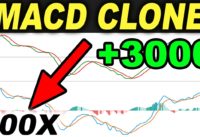 MACD CLONE 100 TIMES so you  know sure thing – Forex Day Trading