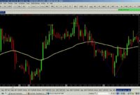 How to use moving average like a pro
