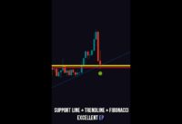 Support Line + Trendline + Fibonacci Retracement = Excellent EP