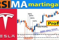 🔴 98% Best MODIFIED MARTINGALE Strategy | "RSI-Moving Average" Martingale Trading Strategy