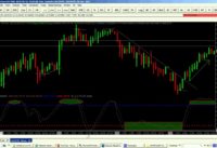 Slow stochastic trading system