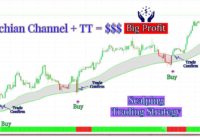 BEST Donchian Channels Trading Strategy | How To Use Donchian Channel Indicator Free on Tradingview