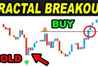 I tested FRACTAL Breakout Trading Strategy 100 TIMES and then this happened… – Forex Day Trading
