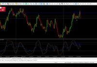 Vol 75 Step index – bearish divergence on vol75 for sell