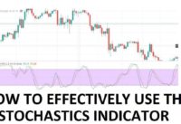 HOW TO USE THE STOCHASTIC INDICATOR