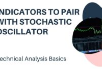 Indicators to Pair with Stochastic Oscillator – Technical Analysis Basics |STT