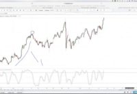 Best Forex Divergence Trading Strategy   FXU Solutions