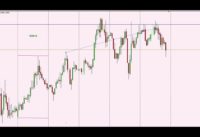 Ultimate 5 Minutes Non Repaint Binary Trading Indicators With Stochastic, Trading strategy, System