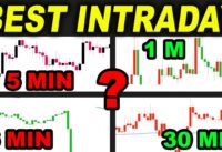3 BEST Time Frames for Intraday Trading Strategies you should know – Day Trading – Forex Day Trading