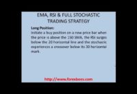 EMA, RSI and Stochastic Trading strategy