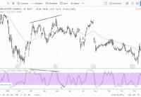 How to Trade Stochastic Oscillator – 2021