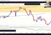 Trading Gold XAUUSD Like A Champ! | What is Divergence? | Best scalping Strategy