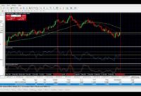 HOW TO USE RSI DIVERGENCE AND STOCHASTIC SIGNAL GOOD PROFIT#FBSFOREXTRADING#XMFOREXTRADING