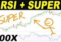 I tested RSI + SUPERTREND Trading Strategy 100 TIMES… so you don't have to – Forex Day Trading