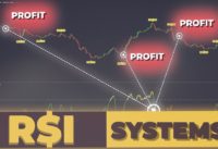 10 RSI Strategies Used By The Top 1% | How To Day Trade With RSI For Beginners
