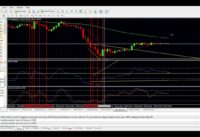 HOW TO USE RSI AND STOCHASTIC FOR GOLD SCALPING USING TIMEFRAME 5 AND 15 MINUTES#FOREXTRADINGMARKET