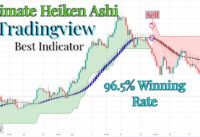 Most Effective Heikin-Ashi Strategies For Scalping Trading | Ultimate Heiken Ashi Trading strategy