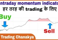 intraday momentum indicator for intraday and short-term – By trading chanakya
