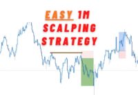 CRAZY 1m Scalping Strategy To Grow Small Accounts