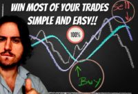 BEST And SIMPLE Trading HIGH Profit Strategy! STOCH RSI, EMA Combination! Series 1
