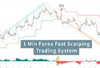 The Easiest 1 Minute Scalping Strategy | Super Easy Bollinger Bands & Buy Sell Indicator Strategy