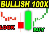 Bullish Engulfing Pattern Tested 100 TIMES so you can master your Candlestick Trading Strategy