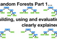 StatQuest: Random Forests Part 1 – Building, Using and Evaluating