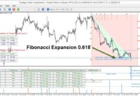 Trading with Fractal Wave and Stochastic Cycle using Fractal Pattern Scanner