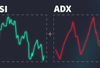 RSI and ADX indicator – Best Indicator Combination?