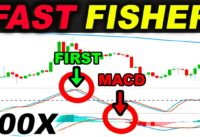 I took 100 TRADES with FAST FISHER TRANSFORM Trading Strategy. Here’s What Happened