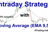 Intraday Strategy with Moving Average (EMA 9,55) || Trading India