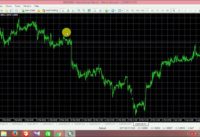 HOW TO CUSTOMIZE MT4 and USING INDICATORS MACD RSI and STOCHASTIC