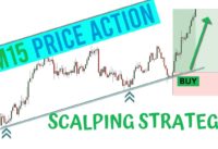 A Zero To A Million 15 Minute Scalping Trading Strategy || Pure Price Action || Trade Like A Pro