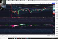 Live Practice Crypto Day Trading, Strategy Testing Using RSI, Stochastic, and MACD on 5M Chart