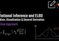 Variational Inference | Evidence Lower Bound (ELBO) | Intuition & Visualization