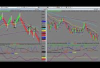 Day Trading  How to Trade Divergence in Forex, Futures and Stocks   4 Winning Trades 1 Loss