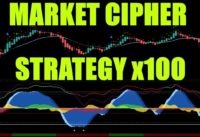Market Cipher Tested 100 Trades + My Full MC Unbiased Review