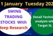 Strong Breakout Swing Trading Stocks for  Tuesday 11 January 2022 || Best Stock to Buy Tomorrow