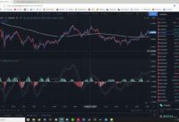 MACD Crossover Strategy with Crypto Altcoins