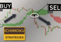 BEST Ichimoku Trading Strategies For Beginners (Ultimate Course To Ichimoku Cloud)