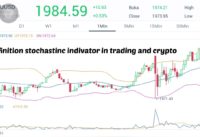 Defenition Stochastic Indicator in Trading and Crypto