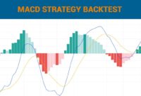 Python For Finance – Backtesting MACD trading strategy