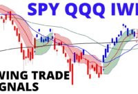SPY QQQ IWM Investing Stock Market CRASH: A Swing Trade Signal Update!  Will The Gaps Fill?