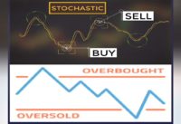 Is stochastic giving fake signals? Here is the solution