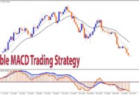 Forex & Stocks Double MACD MT4 Trading Strategy