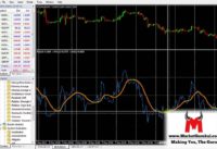 How to use RSI Indicator – A secret Trick Part 2