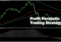 How to Trade With Parabolic SAR Moving Average Trading Strategy||5 mint BEST Forex Trading System
